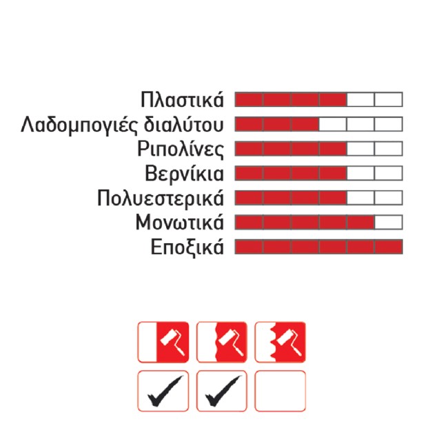 Ρολό συνθετικό 10cm κομπλέ με χειρολαβή