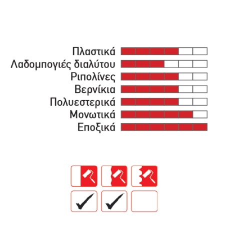 Ρολό συνθετικό 10cm κομπλέ με χειρολαβή