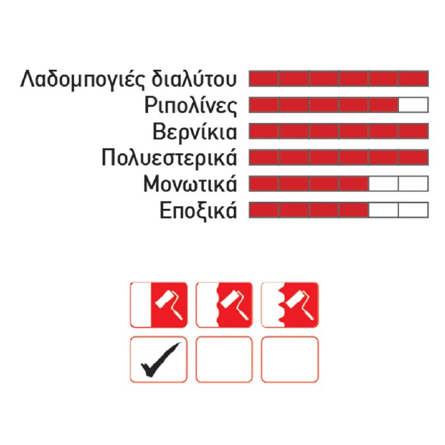 Ρολό μοχέρ 05cm