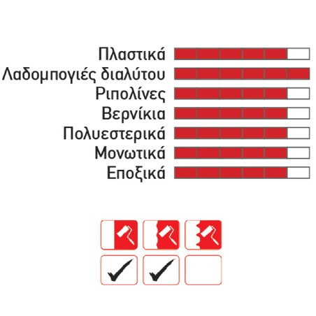 Ρολό microfiber νάιλον μήκος: 15cm πέλος 10mm φ16mm
