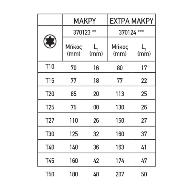 TOP MASTER Torx σετ 9τεμ CR-V πλαστική θήκη μεσαίο μέγεθος 390123 – Προσφέρει μοναδική αισθητική | iroots.gr