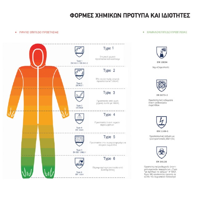 Φόρμα χημικών Cover X549 Typ.5/6 - CAT III- L – Αναβαθμίζει άμεσα τον χώρο σου | iroots.gr