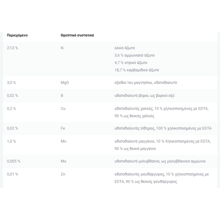 Υγρό Λίπασμα Αζώτου και Ιχνοστοιχείων Compo Expert Basfoliar® 36 Extra SL 2,5lit